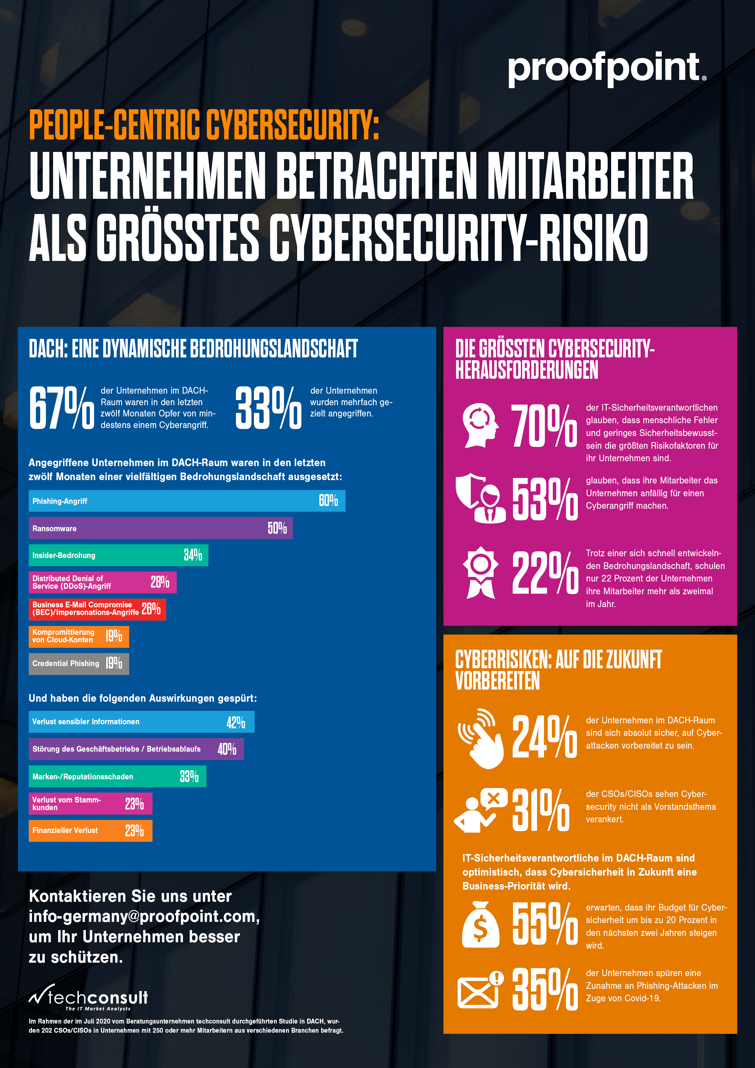 It-sicherheitsstudie dach infografik