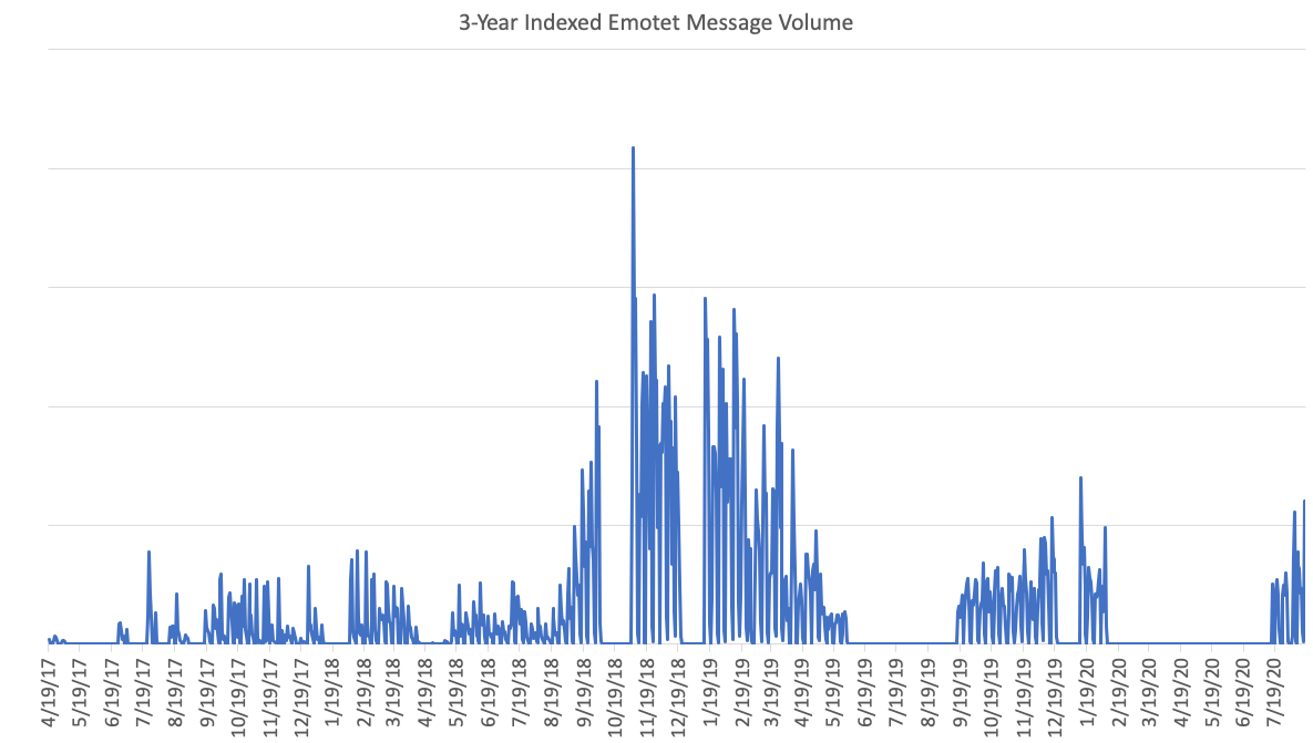 Emotet_1